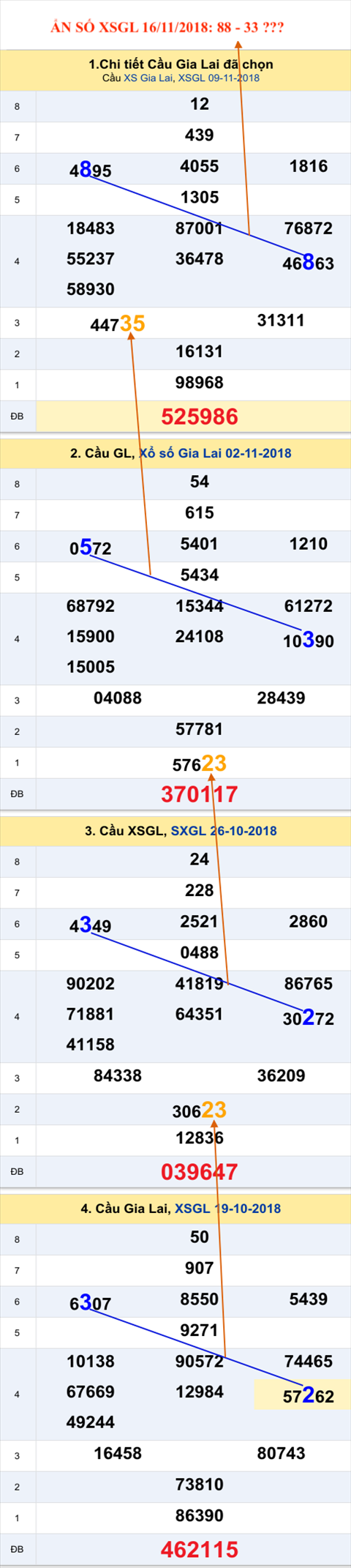 Tham khao an so Xo so Gia Lai 16-11-2018 Tham khao an so Xo so Gia Lai 16-11-2018
